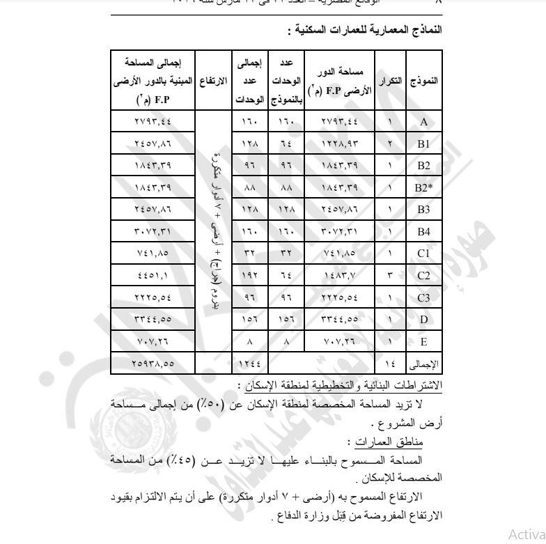 مدبولي يعتمد تخطيط 29 فدانًا لإنشار مشروع عمراني بالمرحلة الأولى للعاصمة الإدارية 5