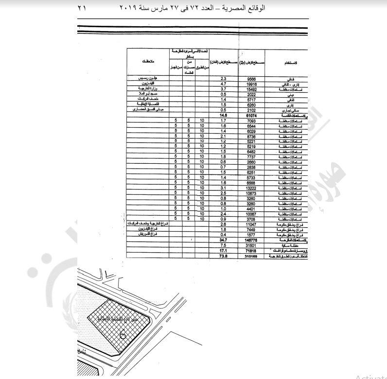 محافظ القاهرة يعتمد مشروع إعادة تخطيط مثلث ماسبيرو 3