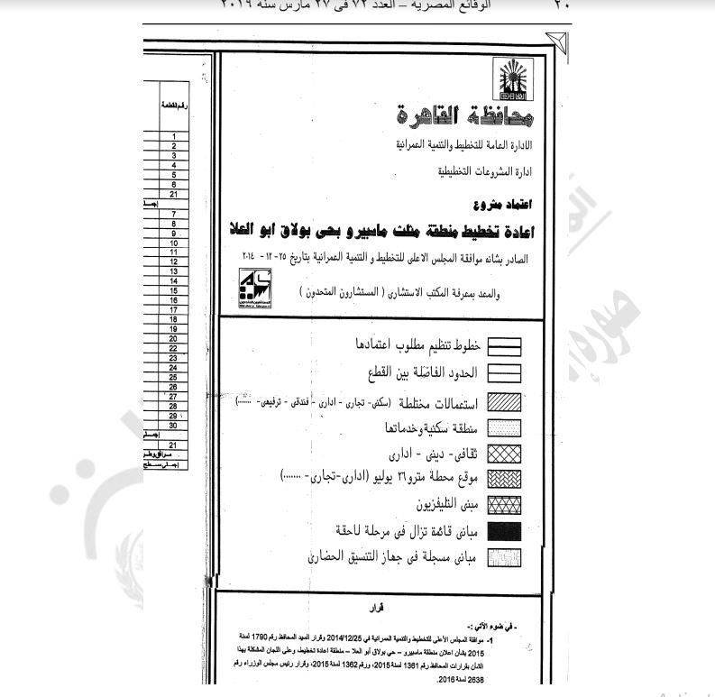 محافظ القاهرة يعتمد مشروع إعادة تخطيط مثلث ماسبيرو 2