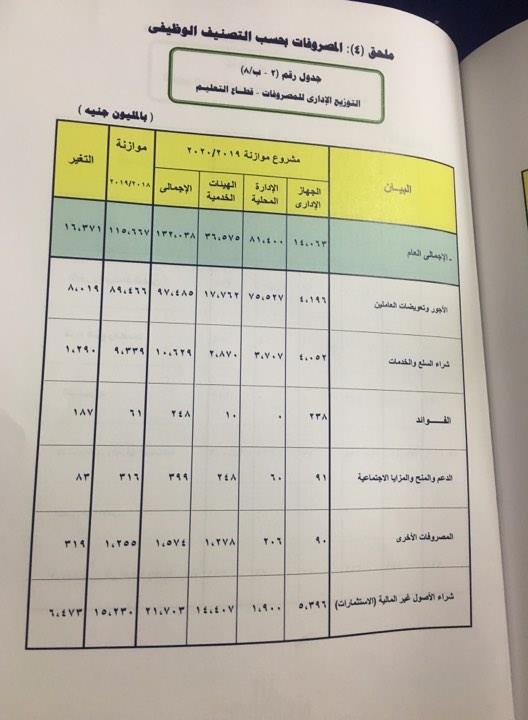 الموازنة المقترحة لقطاع التعليم للعام 2019-2020