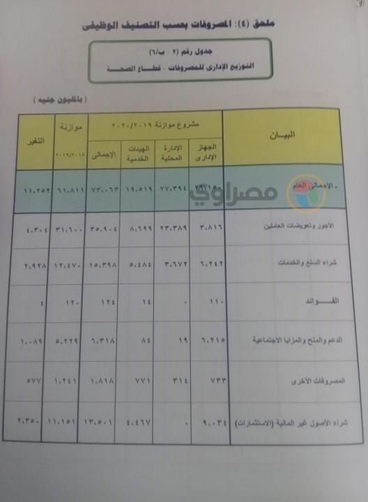 الموازنة المقترحة لقطاع الصحة للعام 2019- 2020