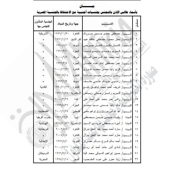 أسماء القرار 594