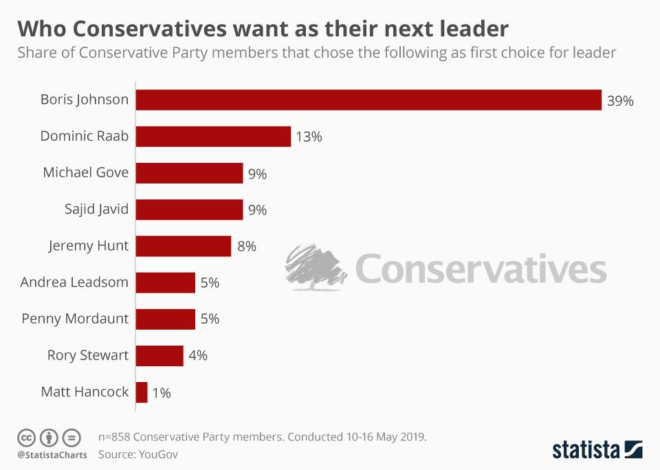chartoftheday_18147_conservative_leadership_poll_n