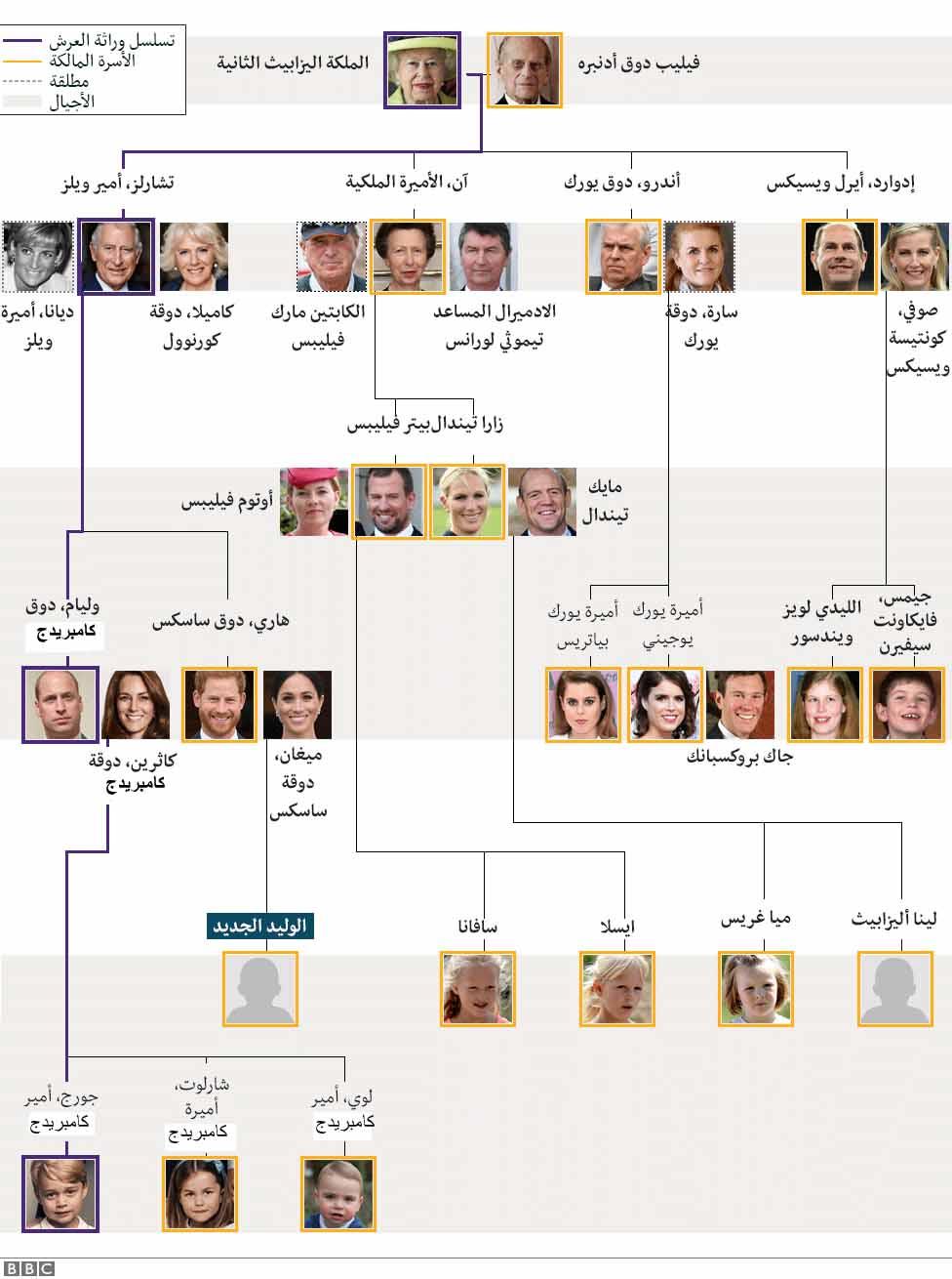 _106824358_royal_family_tree_arabic_976_v4-nc