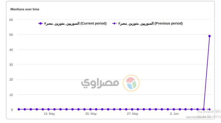 الصورة رقم 4