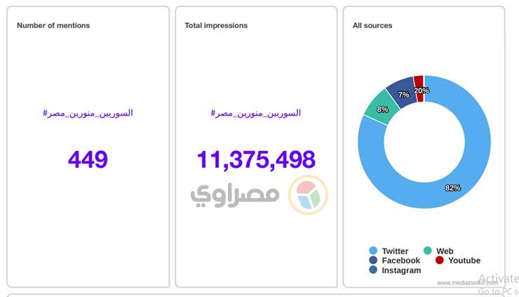 الصورة رقم 5