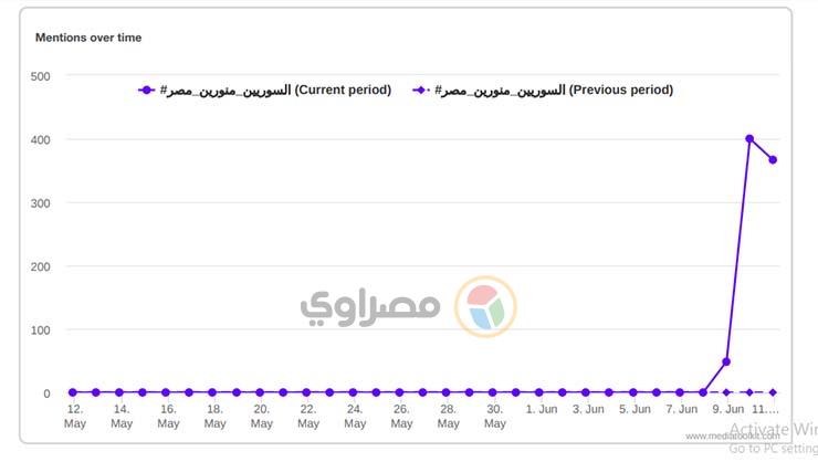 الصورة رقم 6