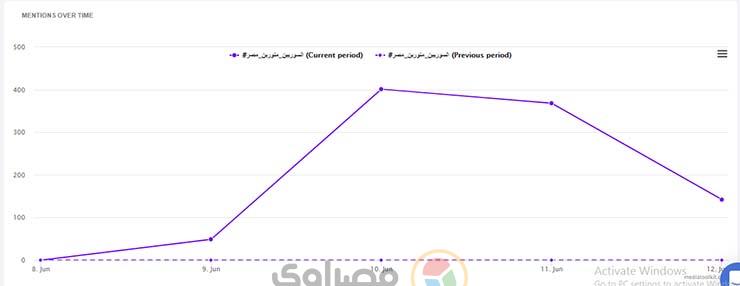 الصورة رقم 8