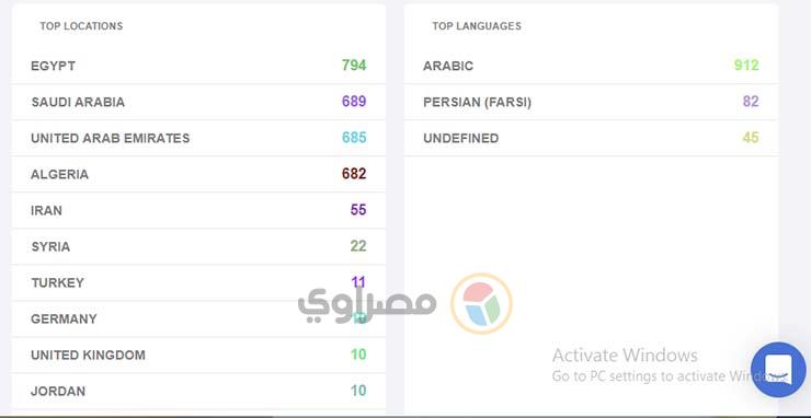 الصورة رقم 10