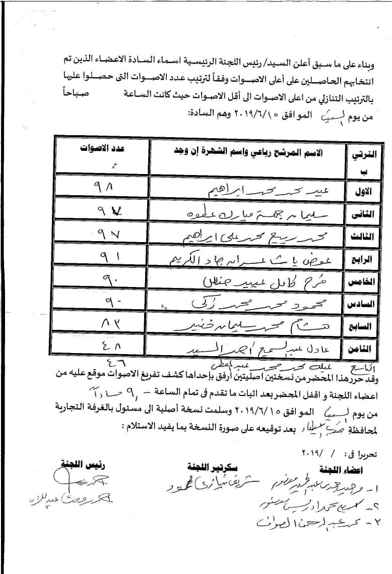 نتائج انتخابات الغرفة التجارية