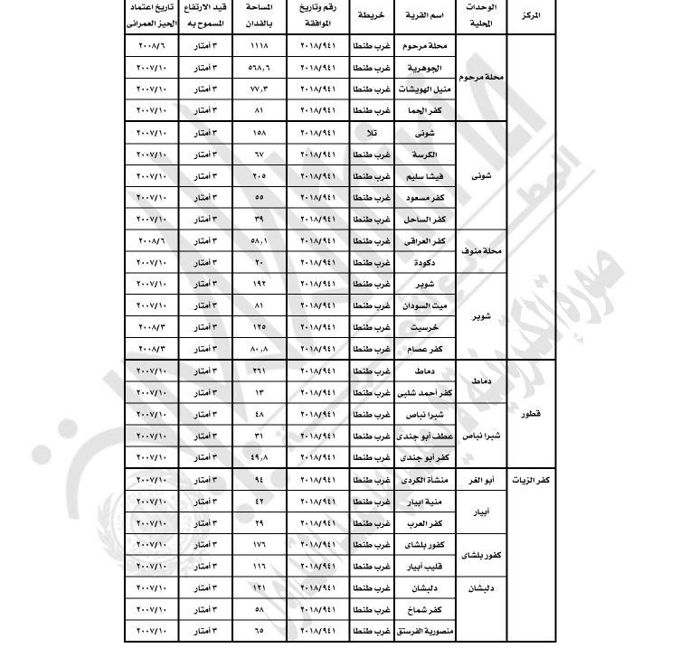وزير الإسمان يعتمد مخطط 58 قرية بالغربية 3