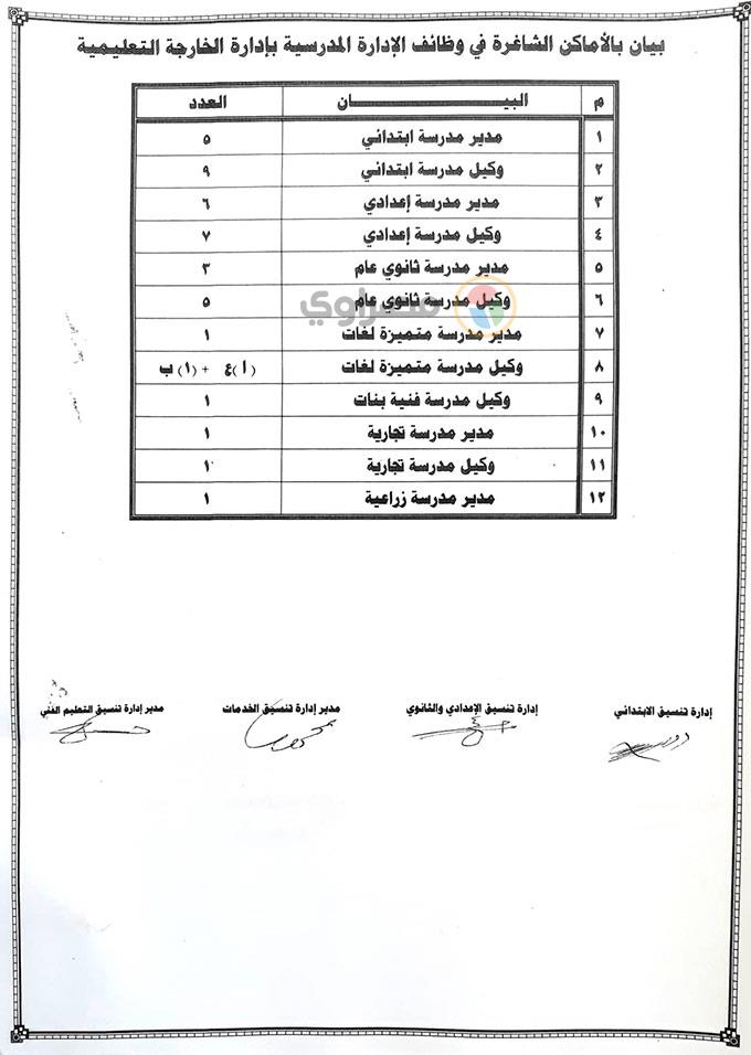 تعليم-الوادي-الجديد-تعلن-حاجتها-لشغل-عددا-من-الوظائف-(5)