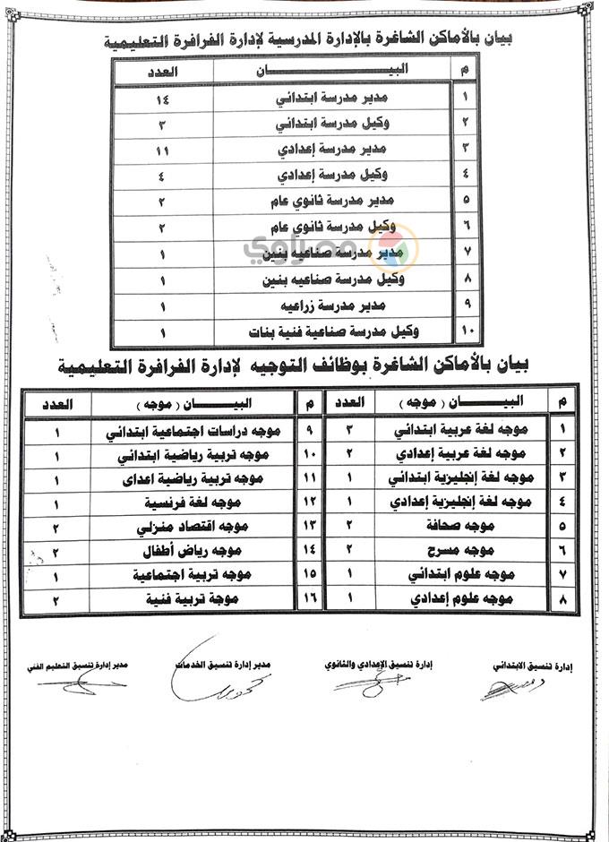 تعليم-الوادي-الجديد-تعلن-حاجتها-لشغل-عددا-من-الوظائف-(6)