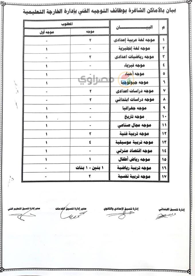 تعليم-الوادي-الجديد-تعلن-حاجتها-لشغل-عددا-من-الوظائف-(7)