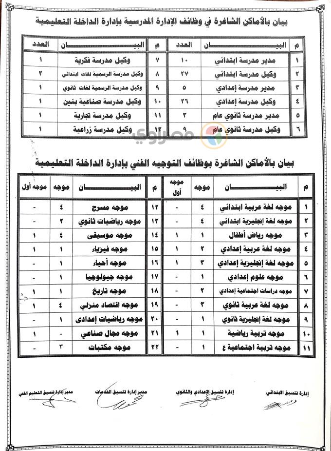 تعليم-الوادي-الجديد-تعلن-حاجتها-لشغل-عددا-من-الوظائف-(2)