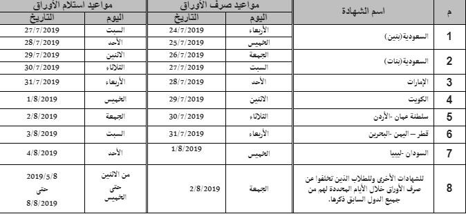 تنسيق شهادات المعادلة 2019