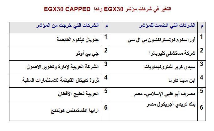 مؤشرات البورصة 1