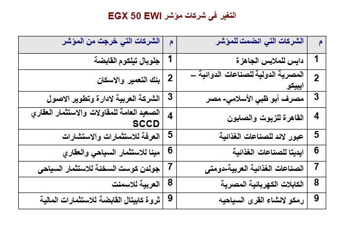 مؤشرات البورصة 2