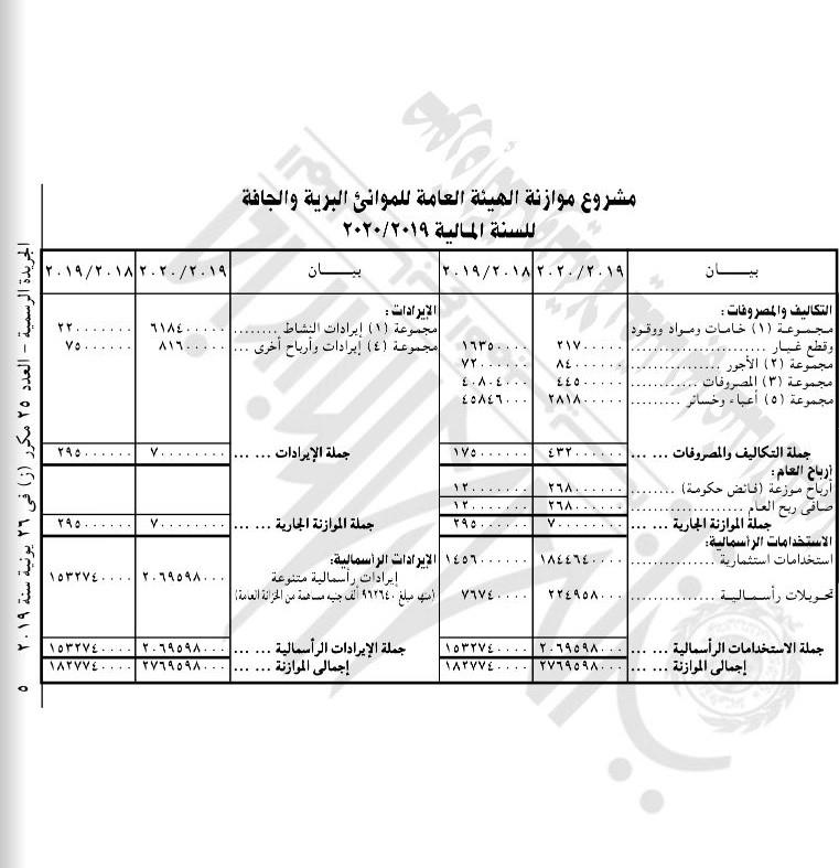 موازنة هيئة الموانئ البرية والجافة 2