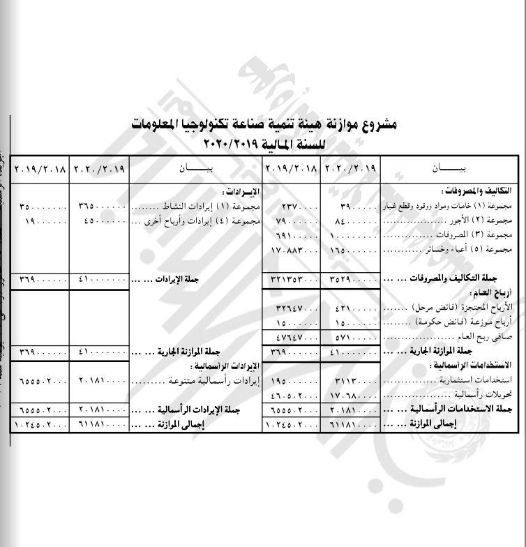 هيئة تنمية صناعة تكنولوجيا المعلومات 2