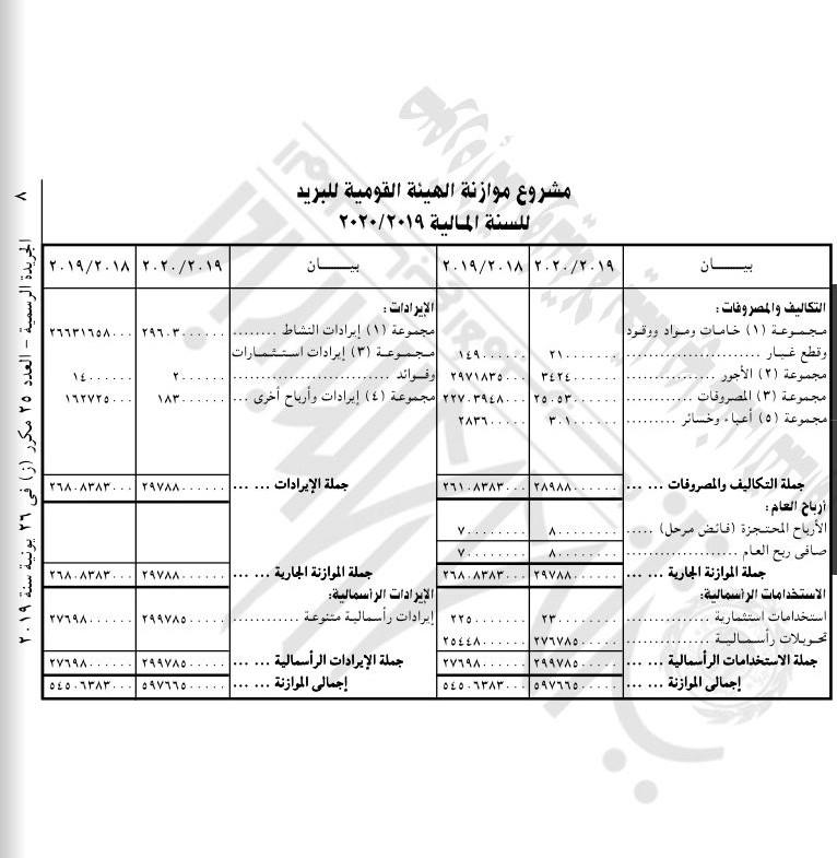 موازنة الهيئة القومية للبريد 2