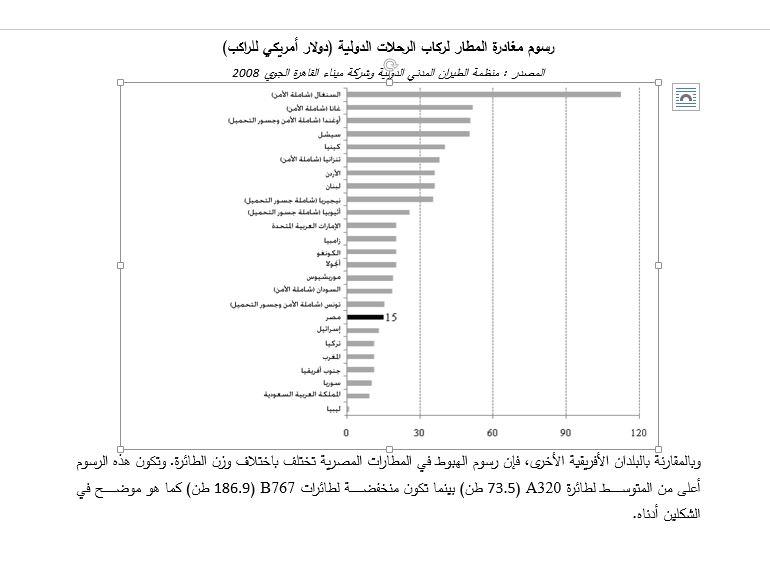 رسوم المغادرة