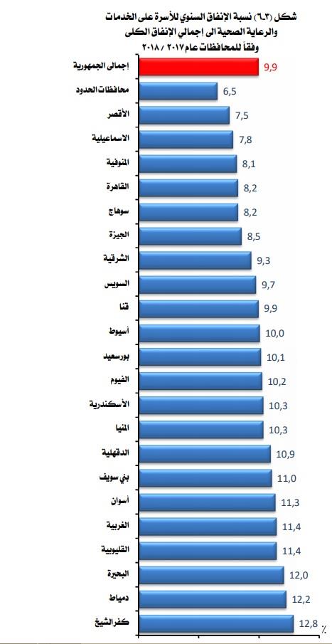 رقم 1 