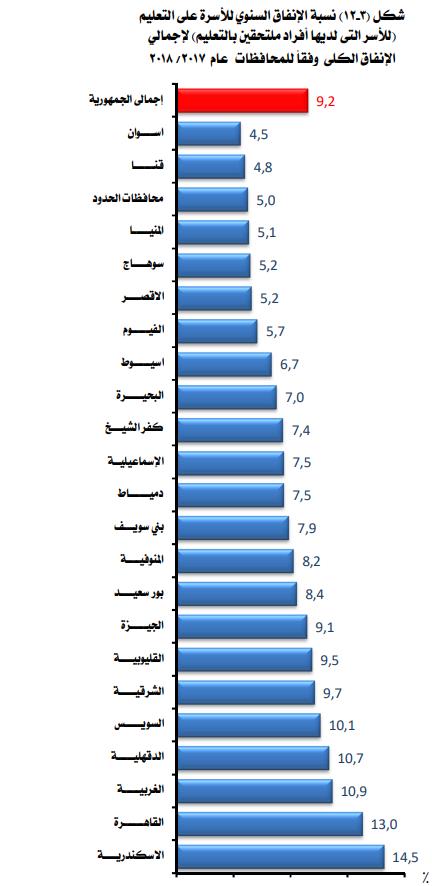 رقم 2 