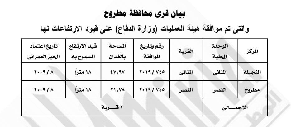 قرار وزارة الإسكان6