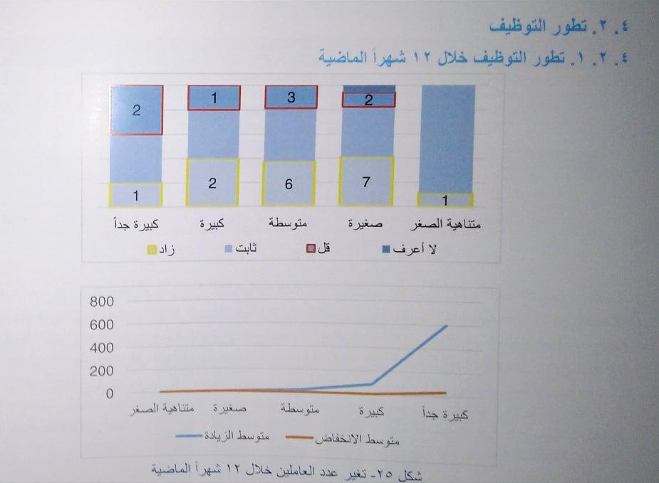 بيانات سوق العمل بمصانع الإسكندرية وحجم العمالة  (8)