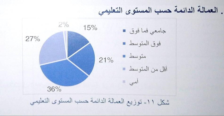 بيانات سوق العمل بمصانع الإسكندرية وحجم العمالة  (9)