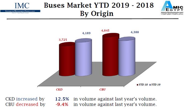 Buses