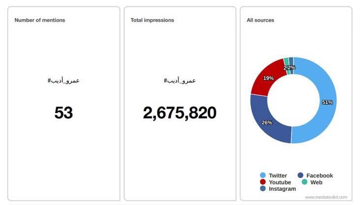 الصورة 2