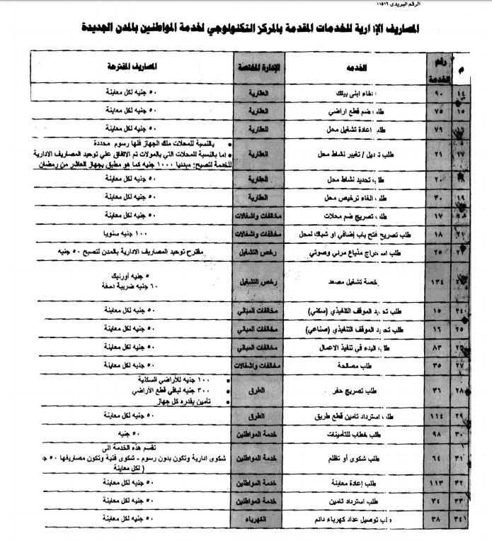 رسوم إدارية للمراكز التكنولوجية 1