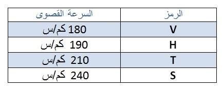 اذا اختارت منيره الاطارات بالترتيب وحسب الاسعار