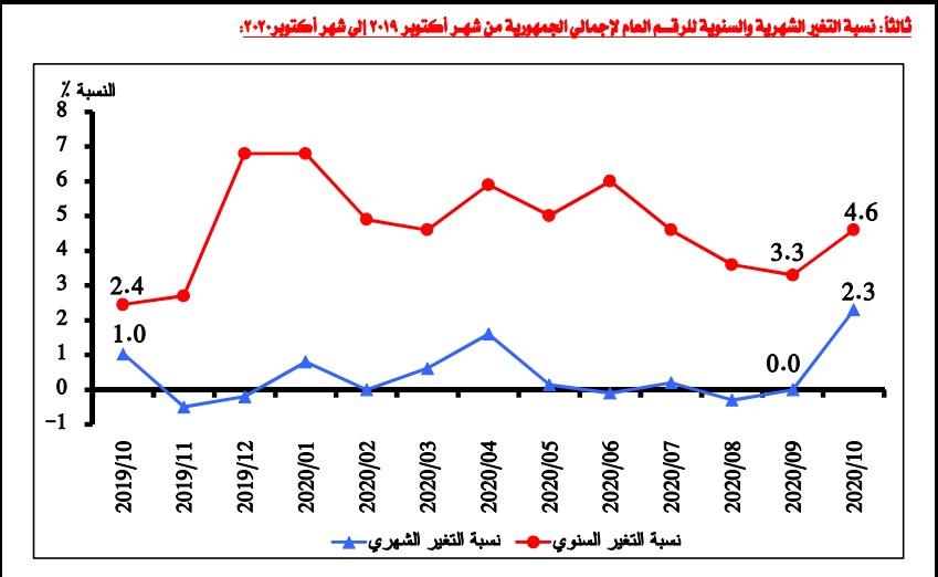 صورة التضخم رقم 1