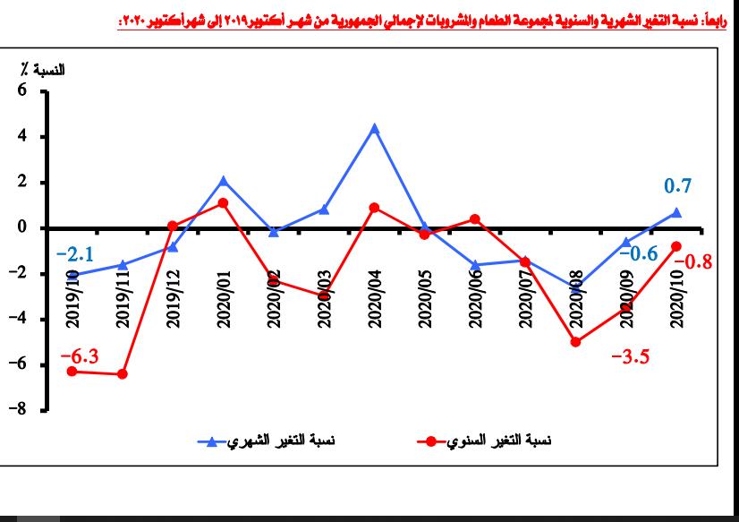 صورة التضخم رقم 2