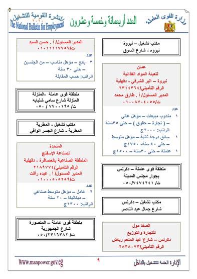 القوى العاملة تعلن توافر 4700 فرصة عمل (13)