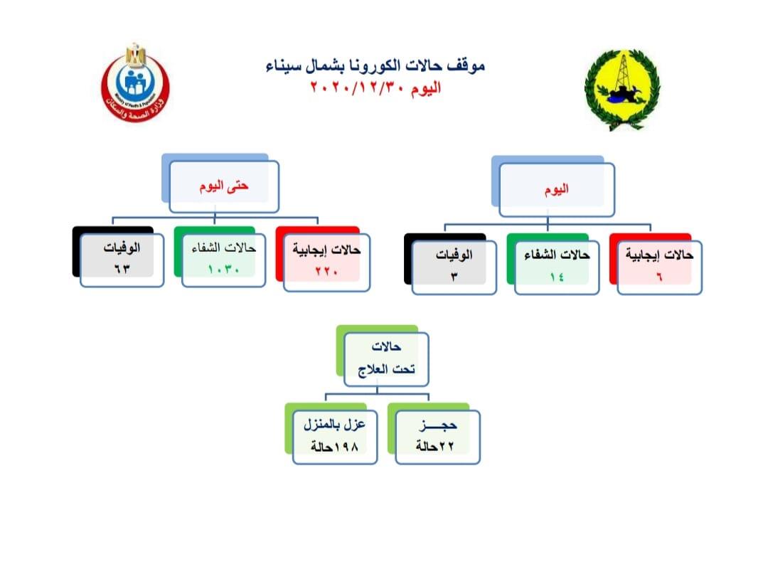 بيان