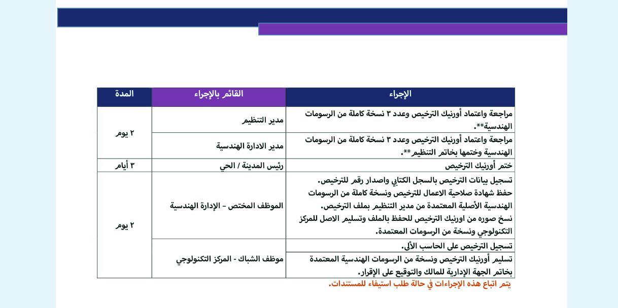 إجراءات وخطوات استصدار الترخيص  (2)