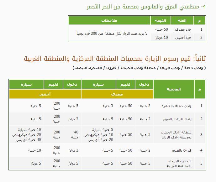 رسوم دخول المحميات الطبيعية 1