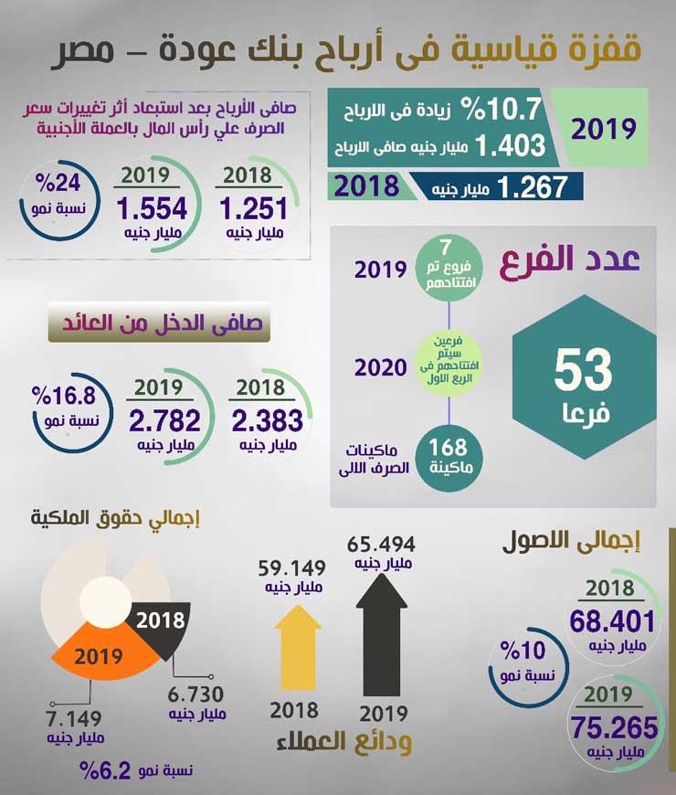 Info-Graphic-18-2-2020