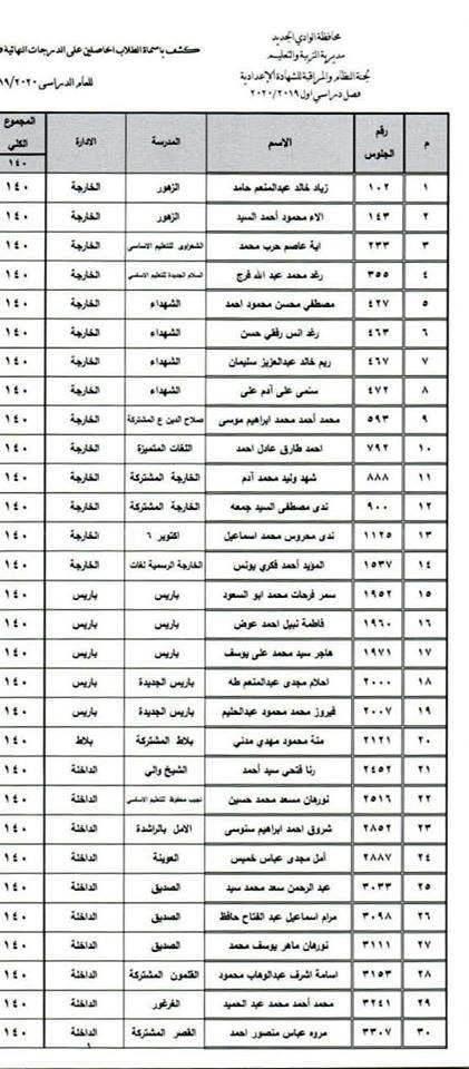 38 طالب وطالبة حصول علي النهائية بالاعدادية (1)