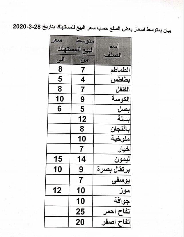 بيان أسعار الغرفة التجارية بسوهاج