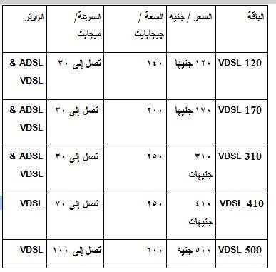 صورة الجدول