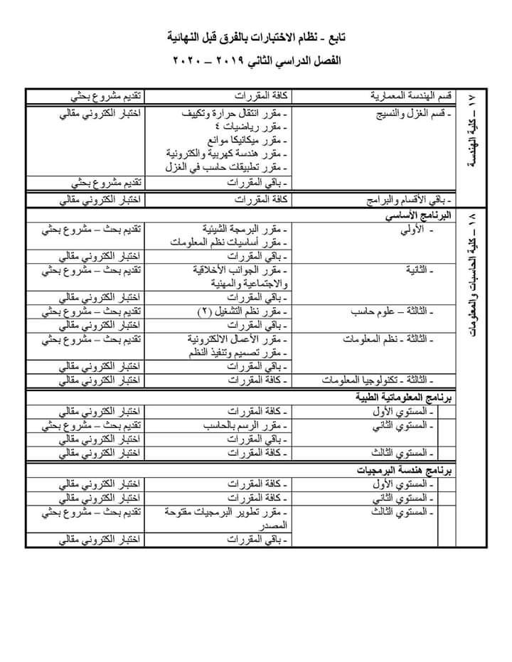 جدول الإختبارات بكليات جامعة المنصورة (1)