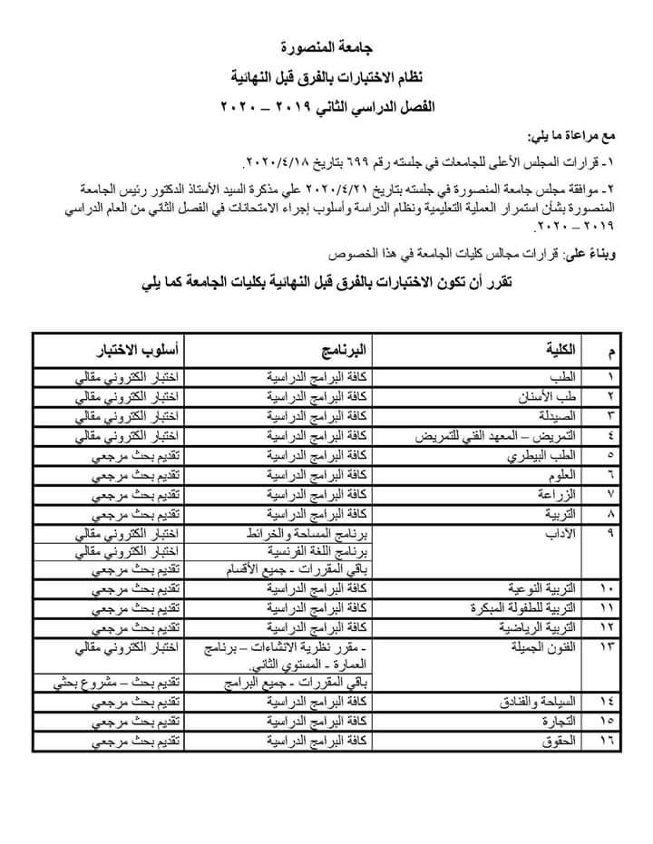 جدول الإختبارات بكليات جامعة المنصورة (2)