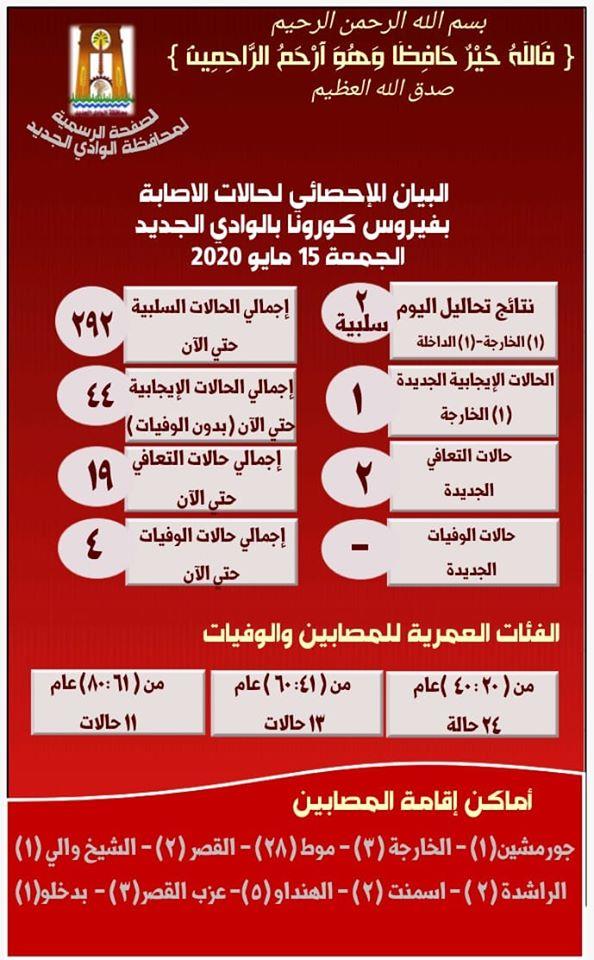 بيان إصابات كورونا ليوم 15 مايو 2020