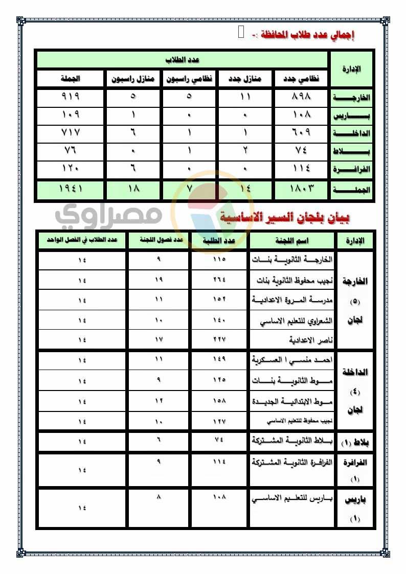 بيان لجان الثانوية العامة بالوادي الجديد - مصراوي