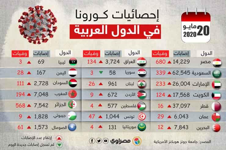 آخر إحصائيات كــورونا 1 (2)